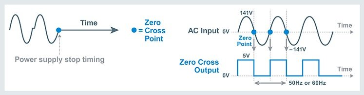 The Industry’s First Integrated Zero Cross Detection ICs